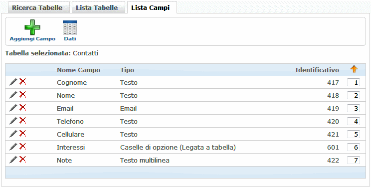 Lista Campi delle tabelle utente Miglior cms italiano in AspNet e Bootstrap