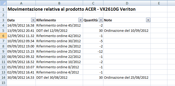 Esportazione Situazione Magazzino Miglior cms italiano ecommerce in AspNet e Bootstrap